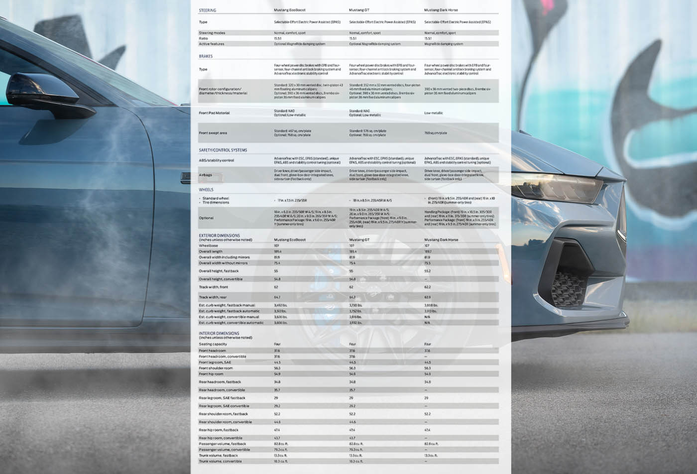 2024 Mustang (S650) Specs Sheet / Technical Data Mustang7G 2024