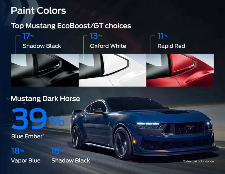 Dark Horse Car Cover  Mustang7G - 2024+ S650 Mustang Forum (Hybrid, GT,  EcoBoost, GT350, GT500, Bullitt, Mach 1)